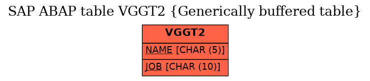 E-R Diagram for table VGGT2 (Generically buffered table)