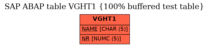 E-R Diagram for table VGHT1 (100% buffered test table)