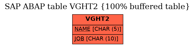 E-R Diagram for table VGHT2 (100% buffered table)