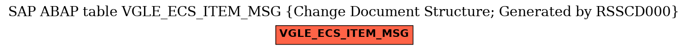 E-R Diagram for table VGLE_ECS_ITEM_MSG (Change Document Structure; Generated by RSSCD000)