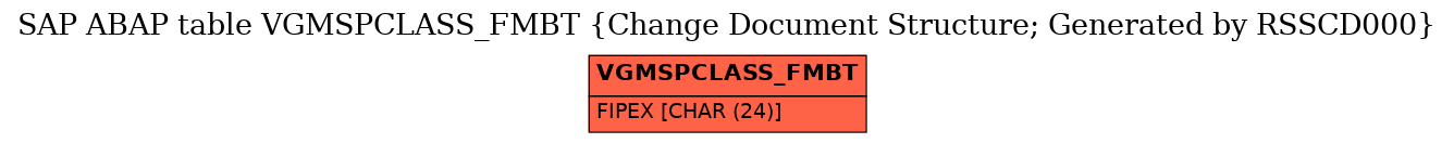 E-R Diagram for table VGMSPCLASS_FMBT (Change Document Structure; Generated by RSSCD000)