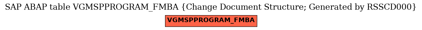 E-R Diagram for table VGMSPPROGRAM_FMBA (Change Document Structure; Generated by RSSCD000)