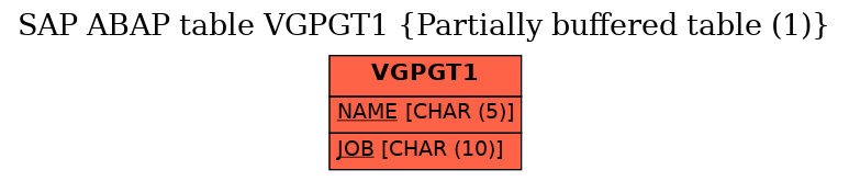 E-R Diagram for table VGPGT1 (Partially buffered table (1))