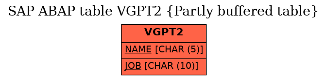 E-R Diagram for table VGPT2 (Partly buffered table)