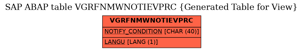 E-R Diagram for table VGRFNMWNOTIEVPRC (Generated Table for View)