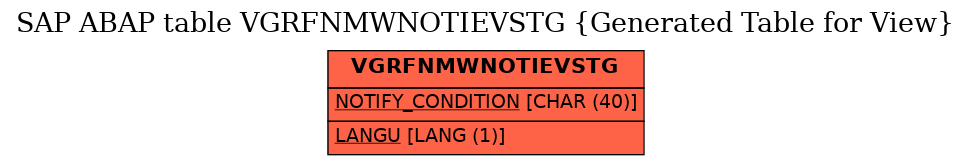 E-R Diagram for table VGRFNMWNOTIEVSTG (Generated Table for View)