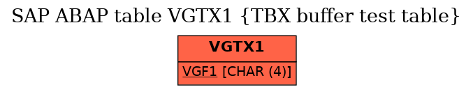 E-R Diagram for table VGTX1 (TBX buffer test table)