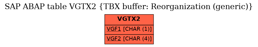 E-R Diagram for table VGTX2 (TBX buffer: Reorganization (generic))