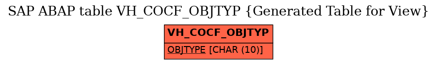 E-R Diagram for table VH_COCF_OBJTYP (Generated Table for View)