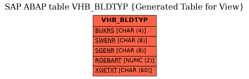 E-R Diagram for table VHB_BLDTYP (Generated Table for View)