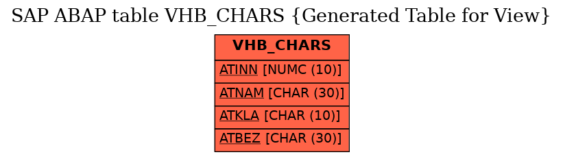 E-R Diagram for table VHB_CHARS (Generated Table for View)