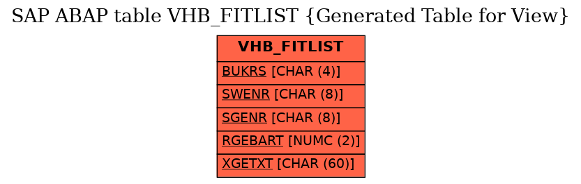 E-R Diagram for table VHB_FITLIST (Generated Table for View)