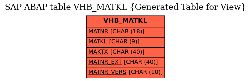 E-R Diagram for table VHB_MATKL (Generated Table for View)