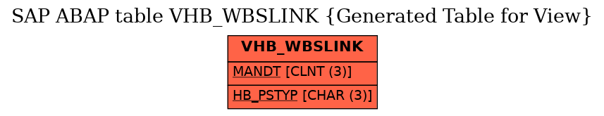 E-R Diagram for table VHB_WBSLINK (Generated Table for View)