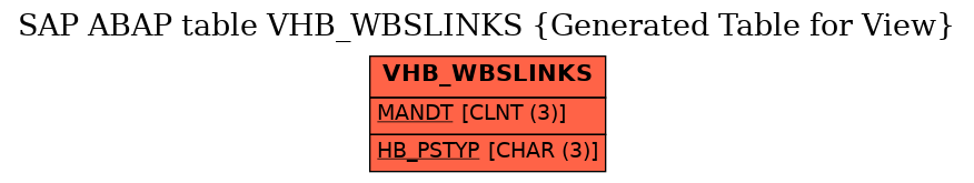 E-R Diagram for table VHB_WBSLINKS (Generated Table for View)