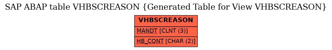 E-R Diagram for table VHBSCREASON (Generated Table for View VHBSCREASON)