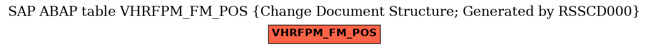 E-R Diagram for table VHRFPM_FM_POS (Change Document Structure; Generated by RSSCD000)