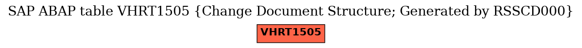 E-R Diagram for table VHRT1505 (Change Document Structure; Generated by RSSCD000)