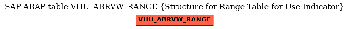 E-R Diagram for table VHU_ABRVW_RANGE (Structure for Range Table for Use Indicator)