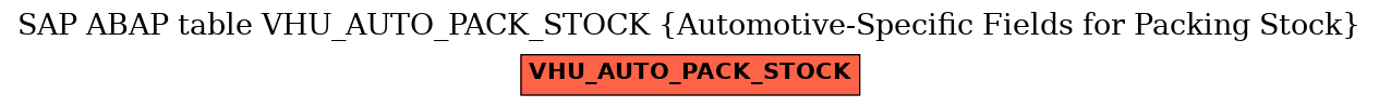 E-R Diagram for table VHU_AUTO_PACK_STOCK (Automotive-Specific Fields for Packing Stock)