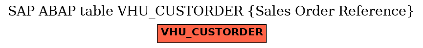 E-R Diagram for table VHU_CUSTORDER (Sales Order Reference)