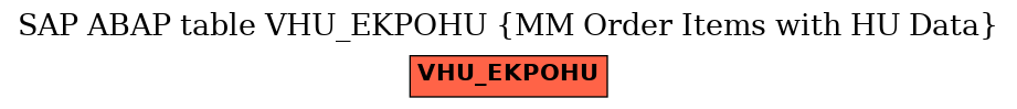 E-R Diagram for table VHU_EKPOHU (MM Order Items with HU Data)