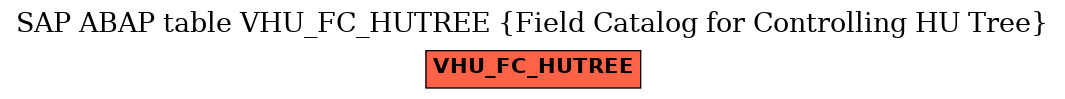 E-R Diagram for table VHU_FC_HUTREE (Field Catalog for Controlling HU Tree)