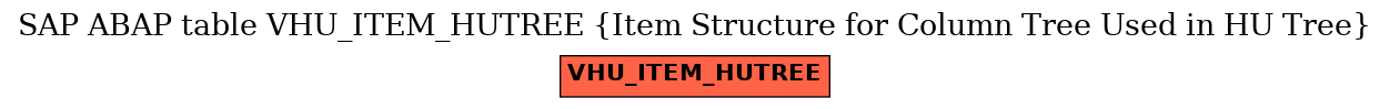 E-R Diagram for table VHU_ITEM_HUTREE (Item Structure for Column Tree Used in HU Tree)