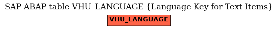 E-R Diagram for table VHU_LANGUAGE (Language Key for Text Items)