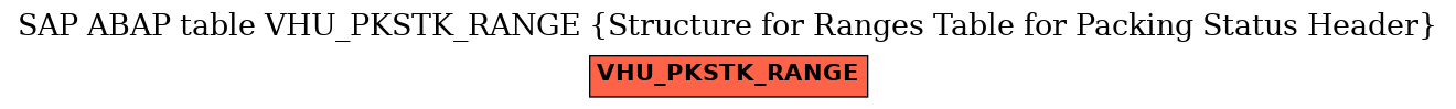 E-R Diagram for table VHU_PKSTK_RANGE (Structure for Ranges Table for Packing Status Header)