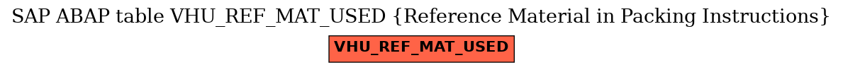 E-R Diagram for table VHU_REF_MAT_USED (Reference Material in Packing Instructions)