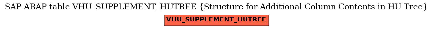 E-R Diagram for table VHU_SUPPLEMENT_HUTREE (Structure for Additional Column Contents in HU Tree)