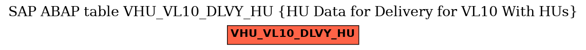 E-R Diagram for table VHU_VL10_DLVY_HU (HU Data for Delivery for VL10 With HUs)