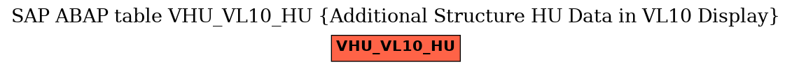 E-R Diagram for table VHU_VL10_HU (Additional Structure HU Data in VL10 Display)