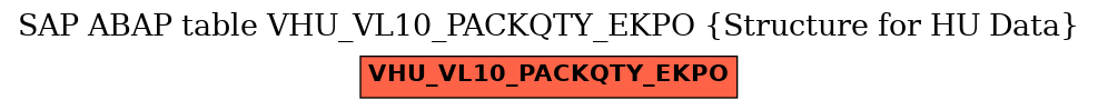 E-R Diagram for table VHU_VL10_PACKQTY_EKPO (Structure for HU Data)