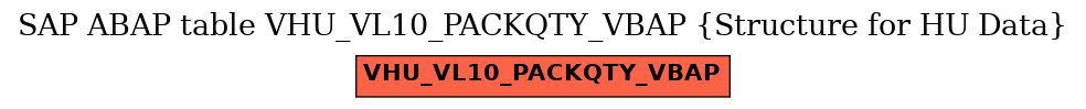 E-R Diagram for table VHU_VL10_PACKQTY_VBAP (Structure for HU Data)