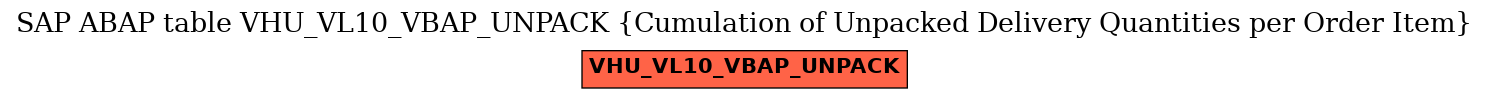 E-R Diagram for table VHU_VL10_VBAP_UNPACK (Cumulation of Unpacked Delivery Quantities per Order Item)