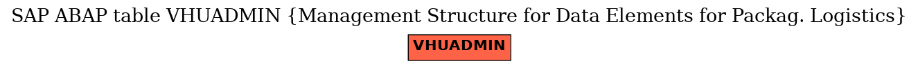 E-R Diagram for table VHUADMIN (Management Structure for Data Elements for Packag. Logistics)