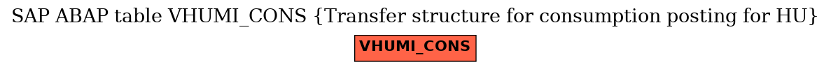 E-R Diagram for table VHUMI_CONS (Transfer structure for consumption posting for HU)