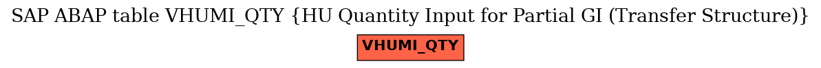 E-R Diagram for table VHUMI_QTY (HU Quantity Input for Partial GI (Transfer Structure))