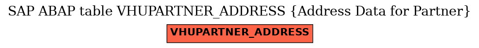 E-R Diagram for table VHUPARTNER_ADDRESS (Address Data for Partner)