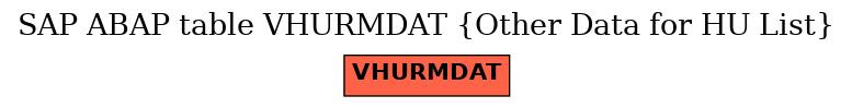 E-R Diagram for table VHURMDAT (Other Data for HU List)