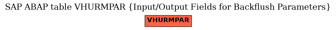 E-R Diagram for table VHURMPAR (Input/Output Fields for Backflush Parameters)