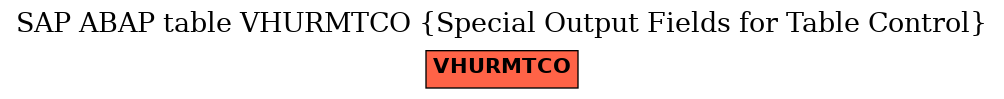 E-R Diagram for table VHURMTCO (Special Output Fields for Table Control)