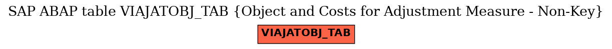 E-R Diagram for table VIAJATOBJ_TAB (Object and Costs for Adjustment Measure - Non-Key)