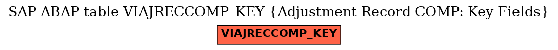 E-R Diagram for table VIAJRECCOMP_KEY (Adjustment Record COMP: Key Fields)