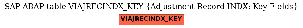 E-R Diagram for table VIAJRECINDX_KEY (Adjustment Record INDX: Key Fields)