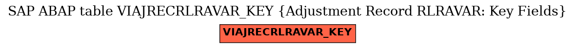 E-R Diagram for table VIAJRECRLRAVAR_KEY (Adjustment Record RLRAVAR: Key Fields)