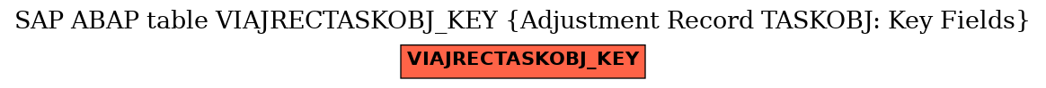 E-R Diagram for table VIAJRECTASKOBJ_KEY (Adjustment Record TASKOBJ: Key Fields)