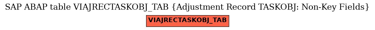 E-R Diagram for table VIAJRECTASKOBJ_TAB (Adjustment Record TASKOBJ: Non-Key Fields)